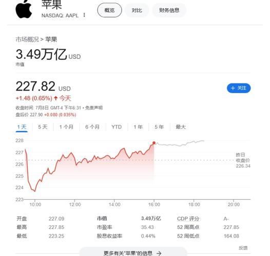 美股苹果,美股苹果指数