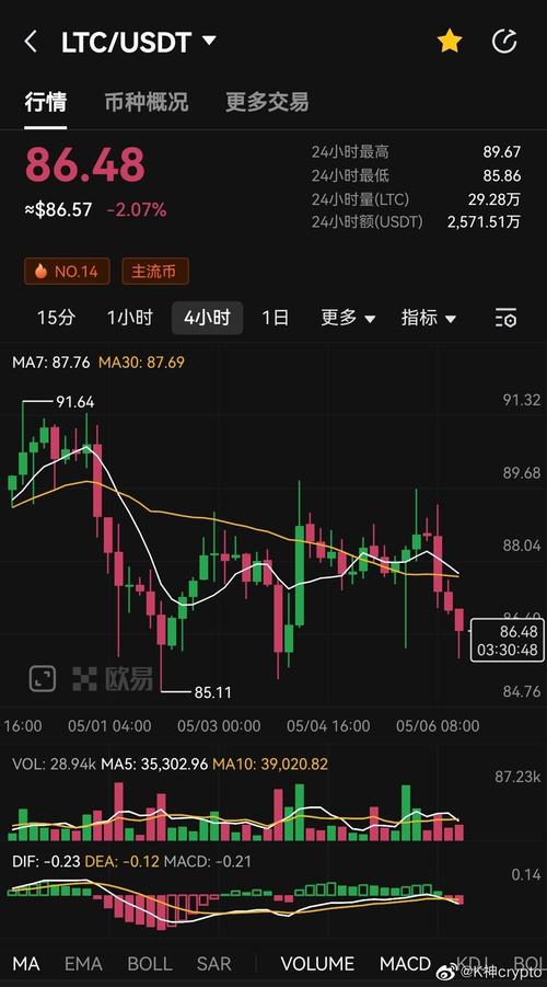 莱特币历史一览表,莱特币历史一览表图片
