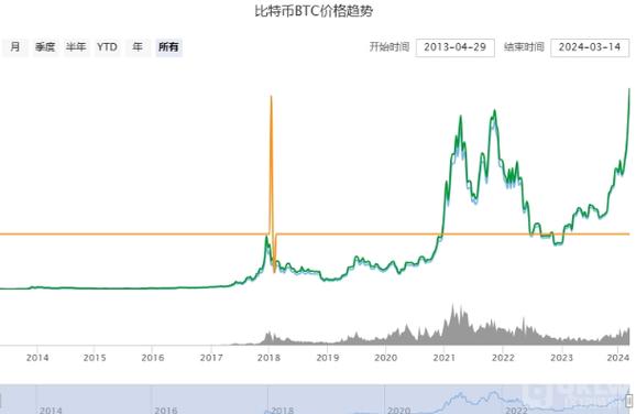 比特币今日价格行情走势图,比特币今日最新实时走势价格