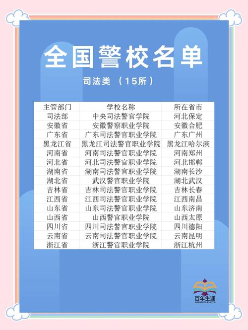 国内警察学校有哪些,中国内的警察学院有哪些