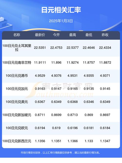 solana币今日价格,solana币今日价格行情这几年涨了几倍