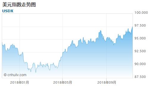 瑞波2021年价格,瑞波价格今日行情价格