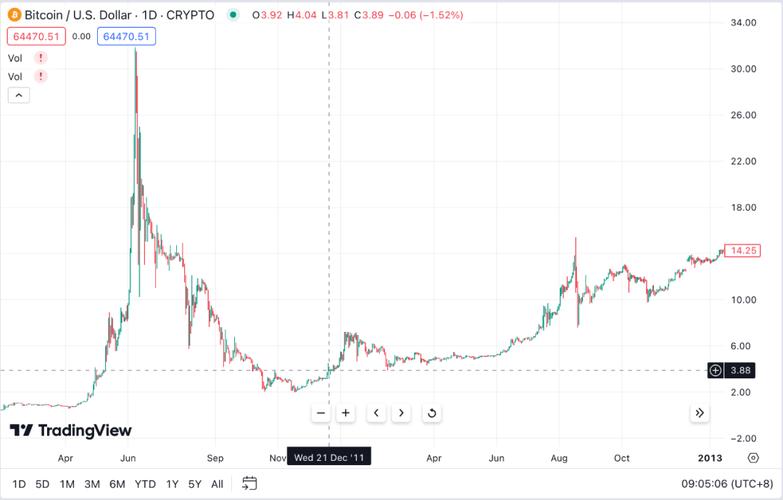 btc实时行情走势图,btc行情最新价格行情