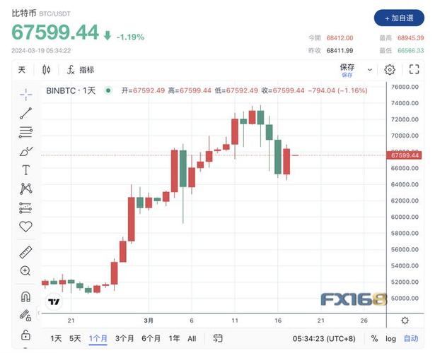 比特币今日行情价格表,比特币今日行情价格表2023年