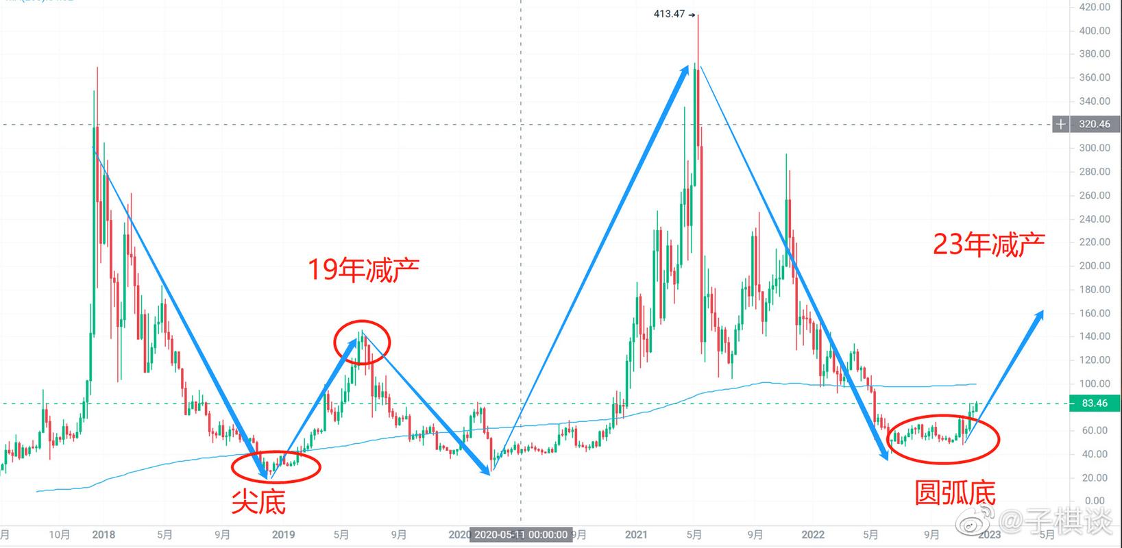 LTC今日最新消息,ltc行情最新价格行情
