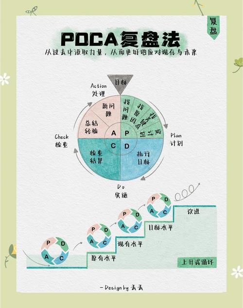 卡尔达诺的黄金法则,卡尔达诺cardano项目