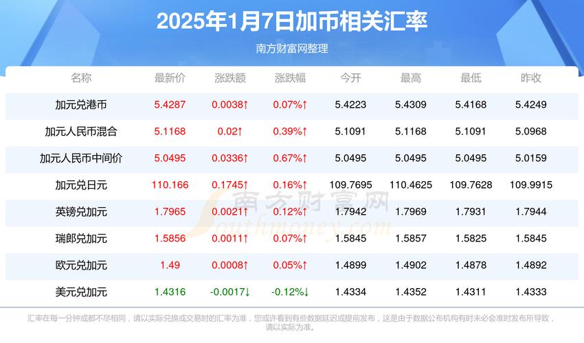 瑞波币最新消息今天,瑞波币2025年的价格
