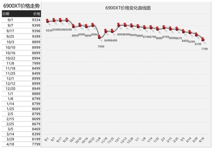 eth算力价格,eth 算力 暴涨