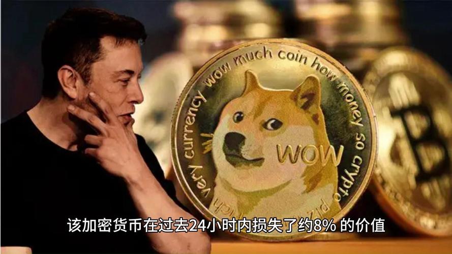 包含狗狗币今日走势分析预测的词条