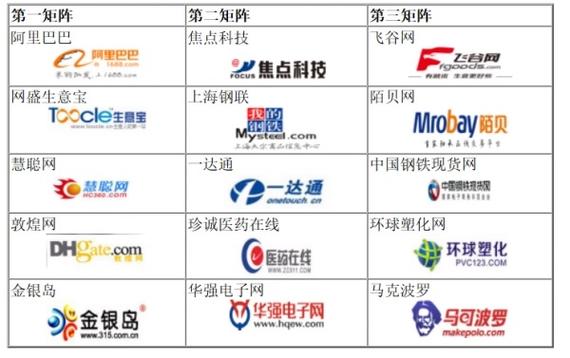 国内好的电商平台有哪些,国内好的电商平台有哪些品牌