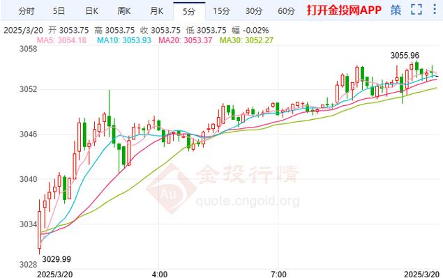 黄金价格走势分析,黄金价格走势分析最新2025年