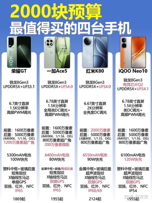 配置高又便宜的手机,配置高手机便宜的有哪一种