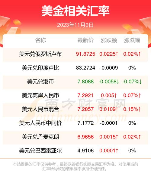 狗狗币美元汇率,狗狗币美元汇率实时查询