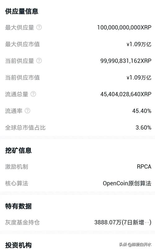 瑞波币是哪个国家发行的,瑞波币是哪年发行哪年上市的