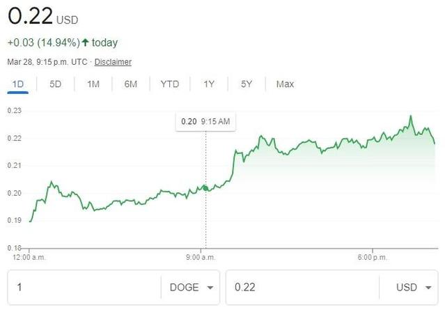 狗狗币今日实时行情,狗狗币今日实时行情走势