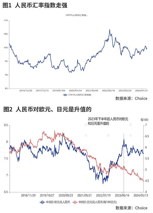 美元汇率,美元汇率走势