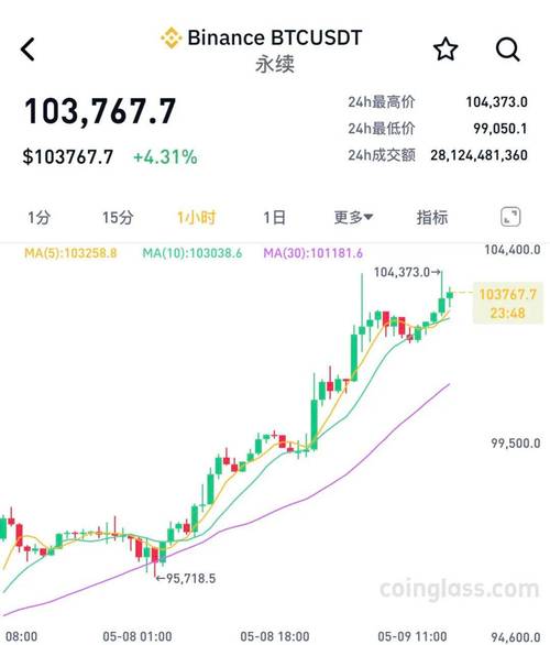 关于虚拟货币近20万人爆仓的信息