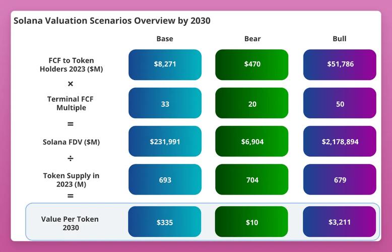 以太坊2025升级两次,以太坊2021年计划升级