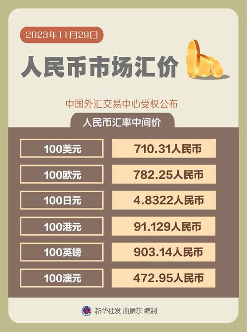 币行情分析今日的简单介绍