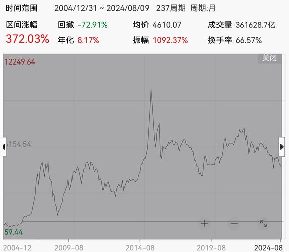 上证指数东方财富网,中证500股票一览表