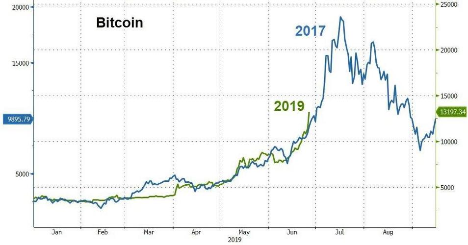 比特币走势图日k线,比特币走势图日k线网站
