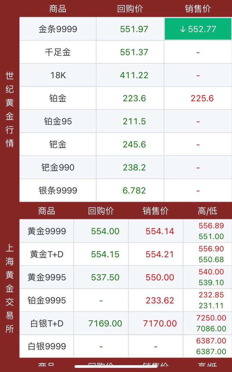 黄金回收今日价格多少一克,2021黄金回收价格查询今日多少钱一克