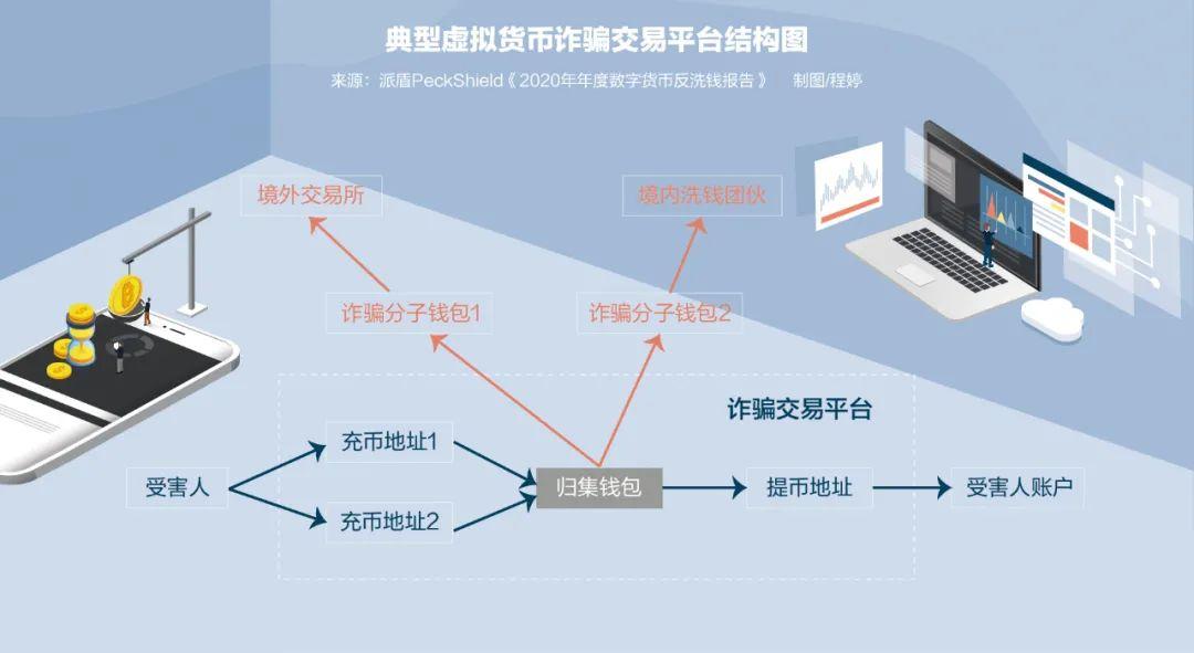 线下虚拟货币交易犯法吗,虚拟币交易都要线下转账的吗