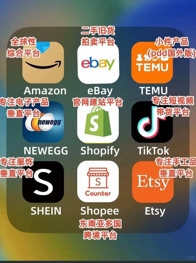 国际电商平台前十名,国际电商平台哪个好做