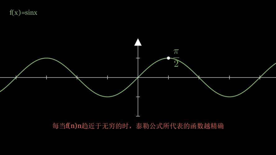特勒根定理本质,泰勒中值定理1的视频