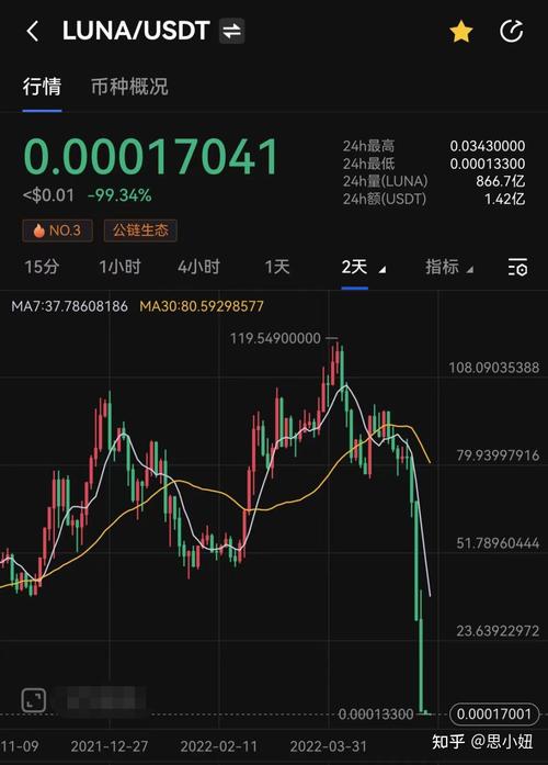 泰达币行情,泰达币行情最新价格