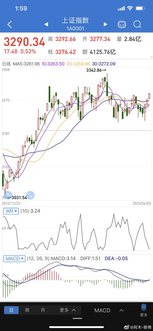 上证指数新浪财经手机网,上证指数shooooo新浪财经