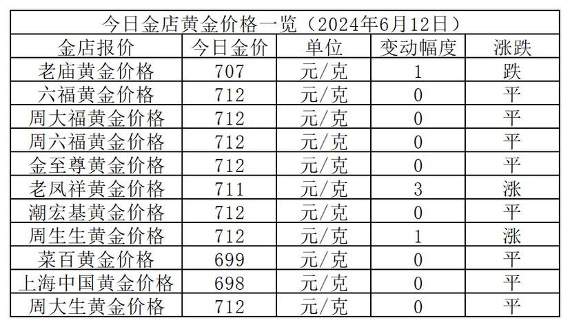 黄金价格今日行情,胖东来黄金价格今日行情