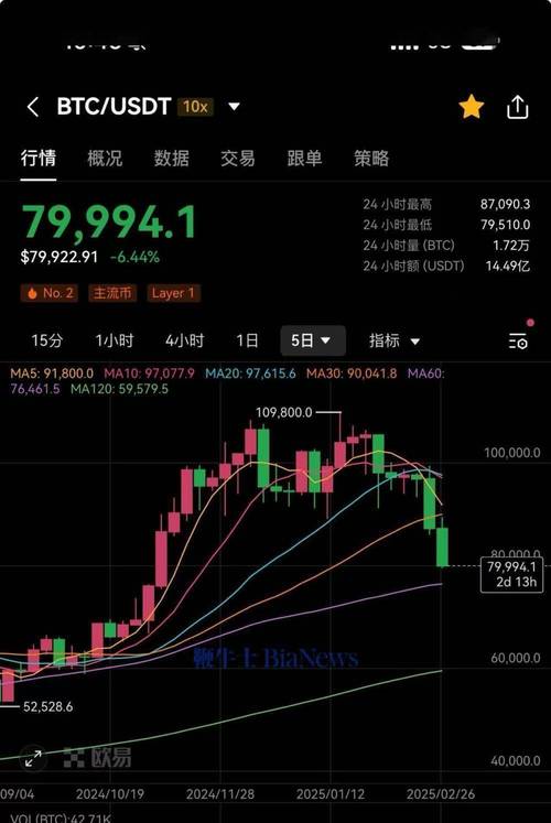 比特币走势图,比特币走势图美元