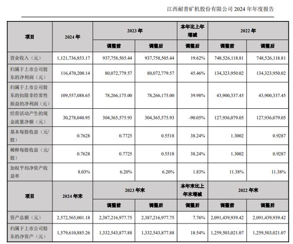 耐普矿机郑昊个人简历,耐普矿机和机器人有关系吗