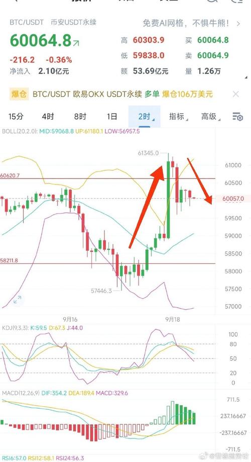 今日币圈行情,今日币圈行情走势