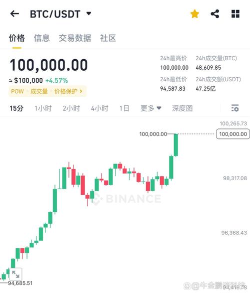 中国比特币第一人现状,中国比特币第一人重返币圈