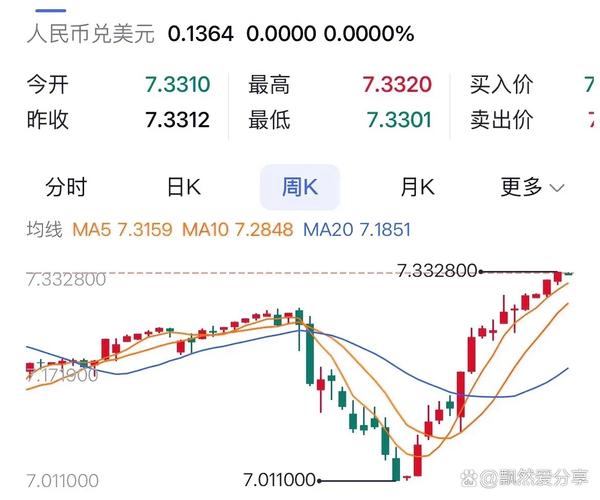 关于大零币行情价格走势图的信息