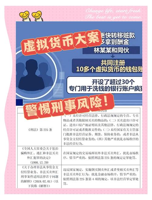 虚拟币相关法规,虚拟币相关法规最新