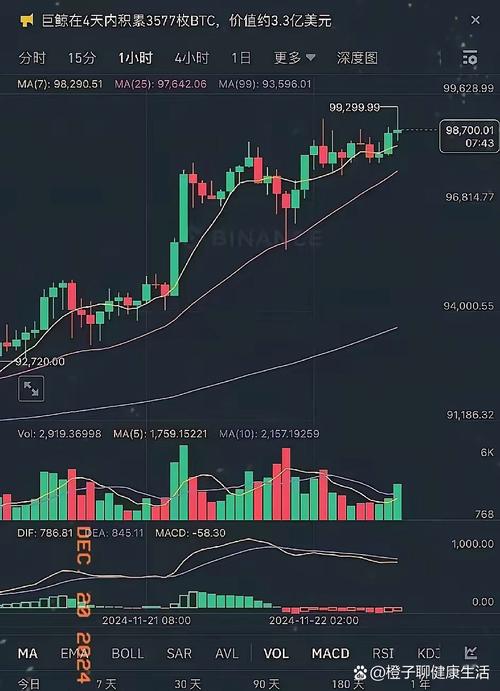 虚拟货币价格走势的简单介绍