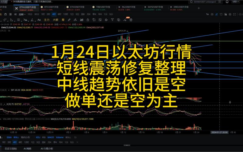 以太坊今天走势最新消息,以太坊今天走势最新消息分析