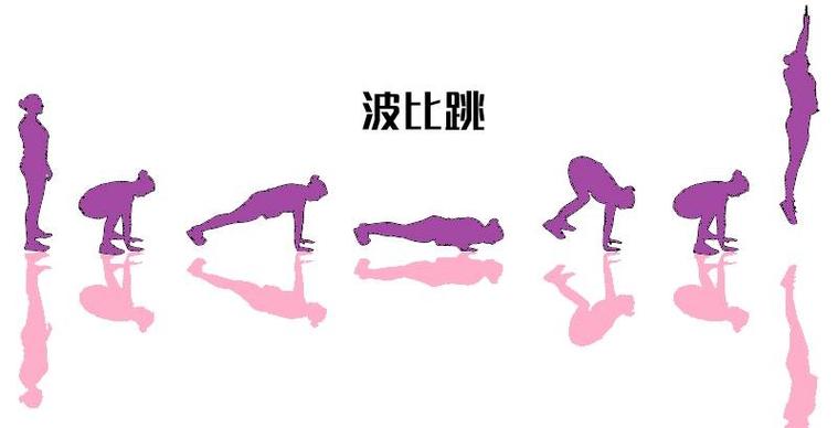 简易波比跳是什么动作,简易波比跳100个热量