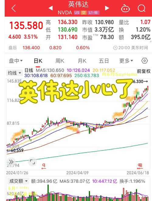 英伟达美股,英伟达美股行情