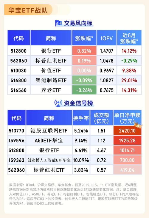关于日内t+0交易的etf品种的信息