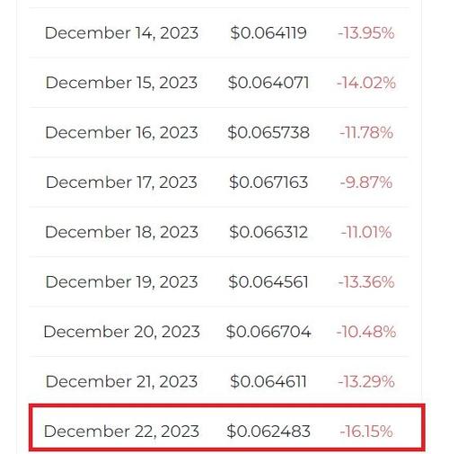 狗狗币多少钱一个,狗狗币多少钱一个今天