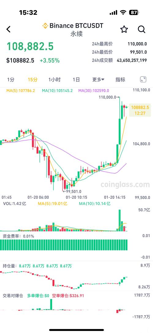 比特币是什么时候暴涨的,比特币是什么时候暴涨的价格