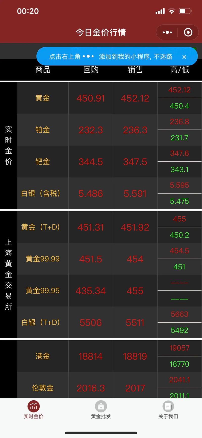 黄金回收价格今日多少一克,黄金回收价格今日多少一克最新工商银行