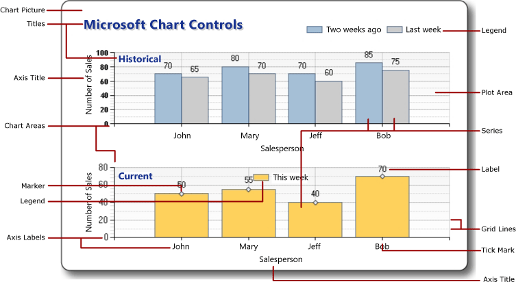 [chart]chart out