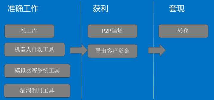[TG最全免费社工库机器人]telegram社工机器人