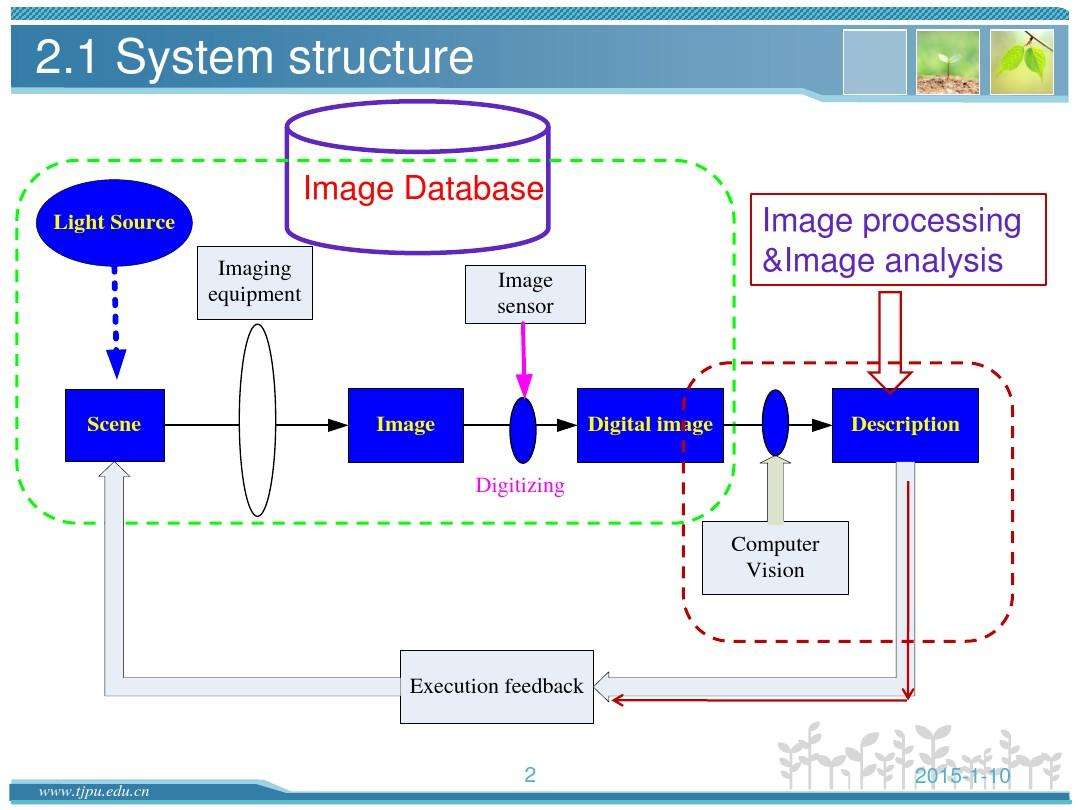 [system]system是什么意思