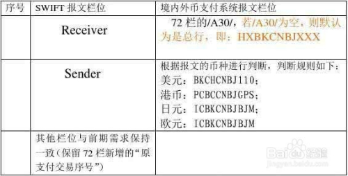 [电报怎么打]电报码怎么打